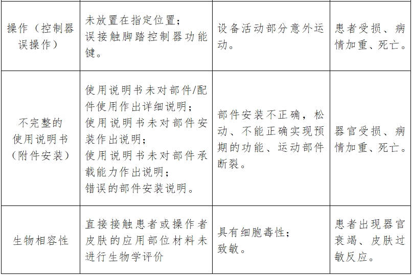 骨組織手術設備注冊技術審查指導原則（2017年修訂版）（2017年第146號）(圖19)