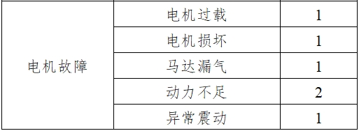 骨組織手術設備注冊技術審查指導原則（2017年修訂版）（2017年第146號）(圖21)