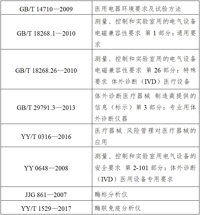 酶標(biāo)儀注冊技術(shù)審查指導(dǎo)原則（2017年第154號）(圖4)