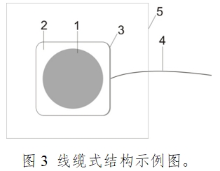 一次性使用心電電極注冊(cè)技術(shù)審查指導(dǎo)原則（2017年第154號(hào)）(圖3)