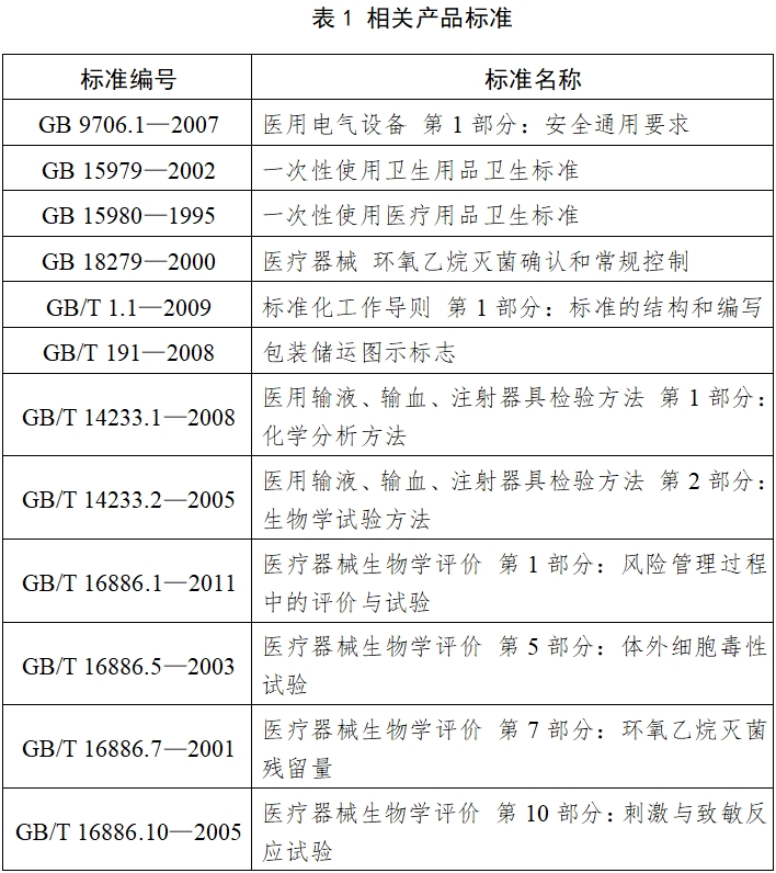 一次性使用心電電極注冊(cè)技術(shù)審查指導(dǎo)原則（2017年第154號(hào)）(圖4)