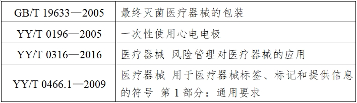 一次性使用心電電極注冊(cè)技術(shù)審查指導(dǎo)原則（2017年第154號(hào)）(圖5)