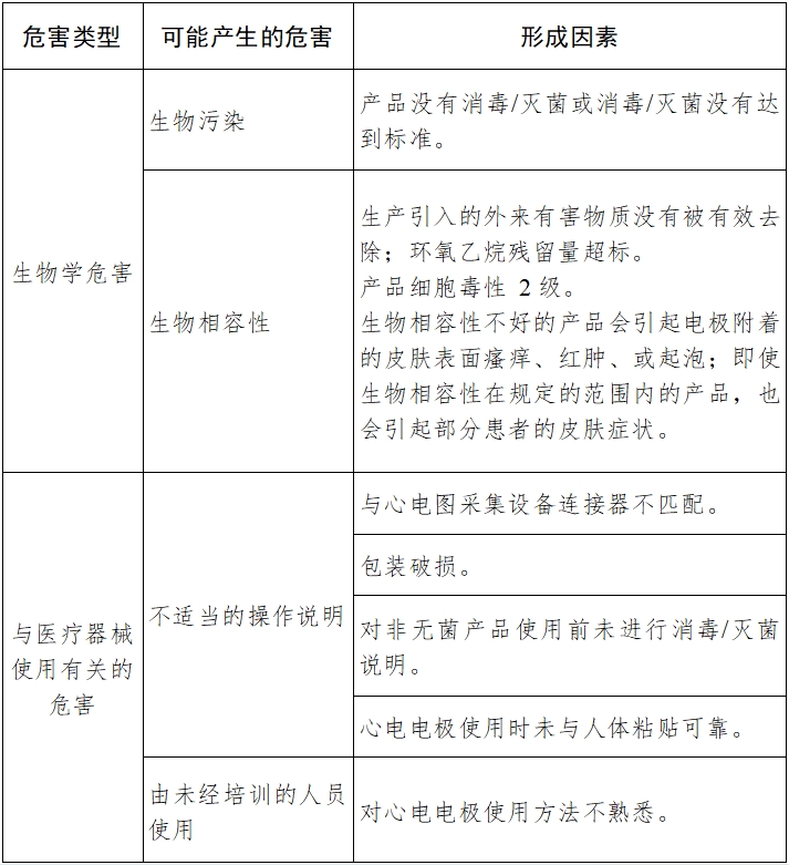 一次性使用心電電極注冊(cè)技術(shù)審查指導(dǎo)原則（2017年第154號(hào)）(圖6)