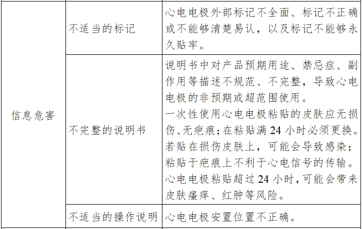 一次性使用心電電極注冊(cè)技術(shù)審查指導(dǎo)原則（2017年第154號(hào)）(圖7)