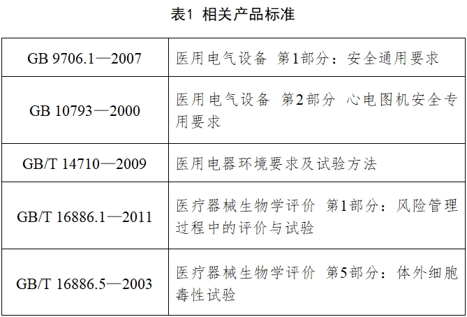 心電圖機注冊技術(shù)審查指導原則（2017年修訂版）（2017年第154號）(圖2)