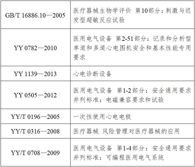 心電圖機注冊技術(shù)審查指導原則（2017年修訂版）（2017年第154號）(圖3)