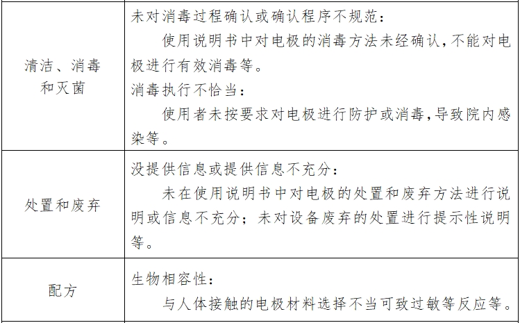 心電圖機注冊技術(shù)審查指導原則（2017年修訂版）（2017年第154號）(圖7)