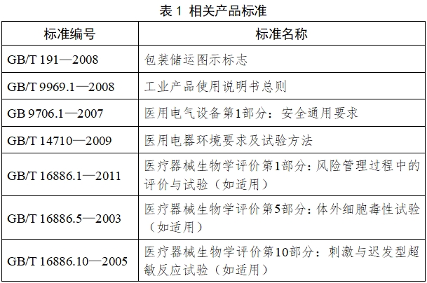 醫(yī)用控溫毯注冊技術(shù)審查指導(dǎo)原則（2017年修訂版）（2017年第177號）(圖3)