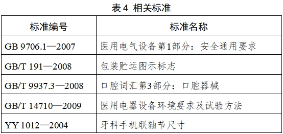 牙科手機(jī)注冊(cè)技術(shù)審查指導(dǎo)原則（2017年修訂版）（2017年第177號(hào)）(圖4)