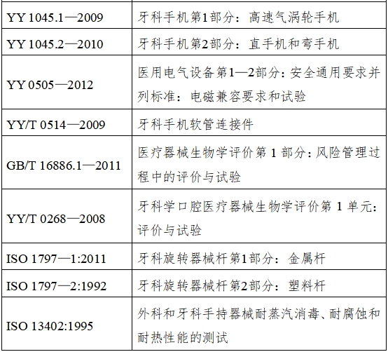 牙科手機(jī)注冊(cè)技術(shù)審查指導(dǎo)原則（2017年修訂版）（2017年第177號(hào)）(圖5)