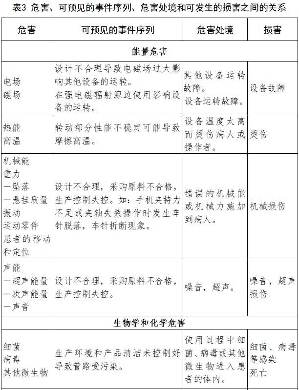 牙科手機(jī)注冊(cè)技術(shù)審查指導(dǎo)原則（2017年修訂版）（2017年第177號(hào)）(圖7)