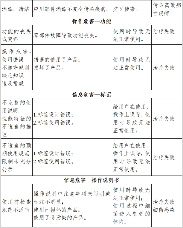 牙科手機(jī)注冊(cè)技術(shù)審查指導(dǎo)原則（2017年修訂版）（2017年第177號(hào)）(圖8)