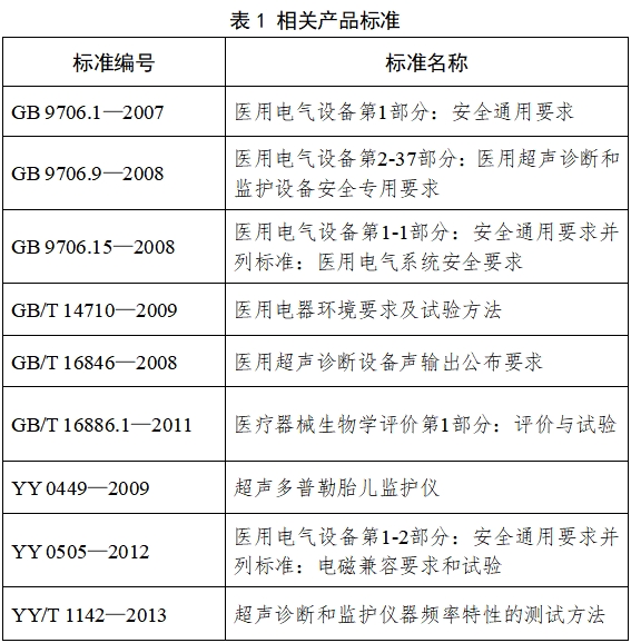 超聲多普勒胎兒監(jiān)護(hù)儀注冊(cè)技術(shù)審查指導(dǎo)原則（2017年修訂版）（2017年第178號(hào)）(圖2)