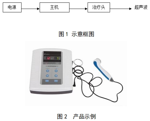 超聲理療設(shè)備注冊技術(shù)審查指導(dǎo)原則（2017年修訂版）（2017年第178號）(圖1)