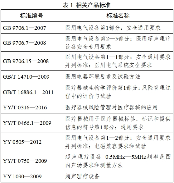 超聲理療設(shè)備注冊技術(shù)審查指導(dǎo)原則（2017年修訂版）（2017年第178號）(圖2)