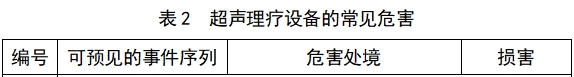 超聲理療設(shè)備注冊技術(shù)審查指導(dǎo)原則（2017年修訂版）（2017年第178號）(圖3)