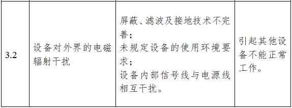 超聲理療設(shè)備注冊技術(shù)審查指導(dǎo)原則（2017年修訂版）（2017年第178號）(圖6)