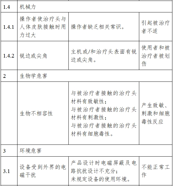 超聲理療設(shè)備注冊技術(shù)審查指導(dǎo)原則（2017年修訂版）（2017年第178號）(圖5)