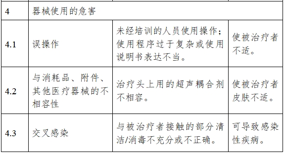 超聲理療設(shè)備注冊技術(shù)審查指導(dǎo)原則（2017年修訂版）（2017年第178號）(圖7)