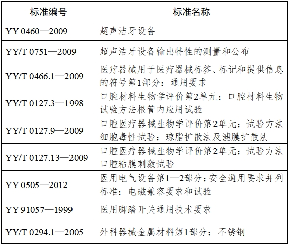 超聲潔牙設(shè)備注冊(cè)技術(shù)審查指導(dǎo)原則（2017年修訂版）（2017年第178號(hào)）(圖4)