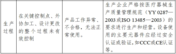 超聲潔牙設(shè)備注冊(cè)技術(shù)審查指導(dǎo)原則（2017年修訂版）（2017年第178號(hào)）(圖8)