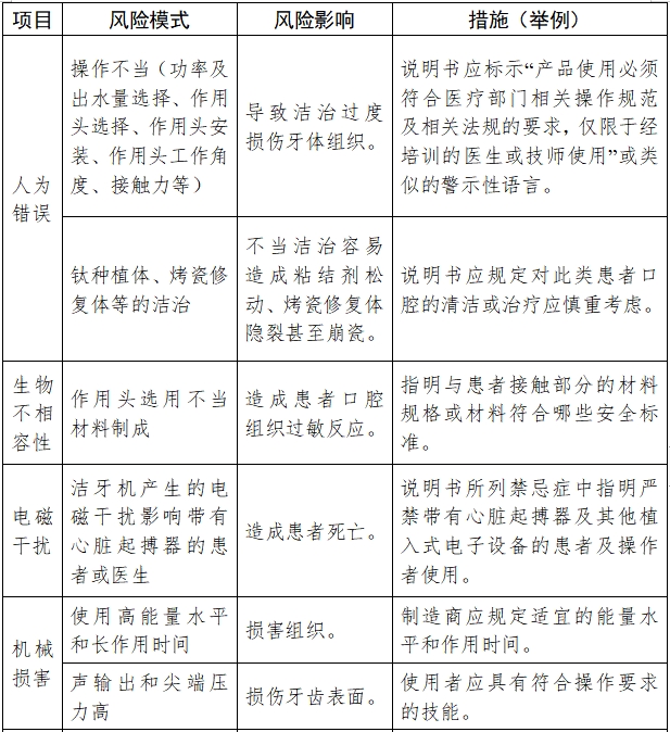 超聲潔牙設(shè)備注冊(cè)技術(shù)審查指導(dǎo)原則（2017年修訂版）（2017年第178號(hào)）(圖7)