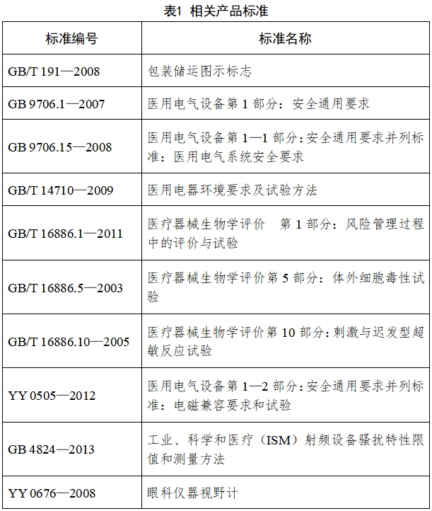 視野計(jì)注冊(cè)技術(shù)審查指導(dǎo)原則（2017年修訂版）（2017年第178號(hào)）(圖2)