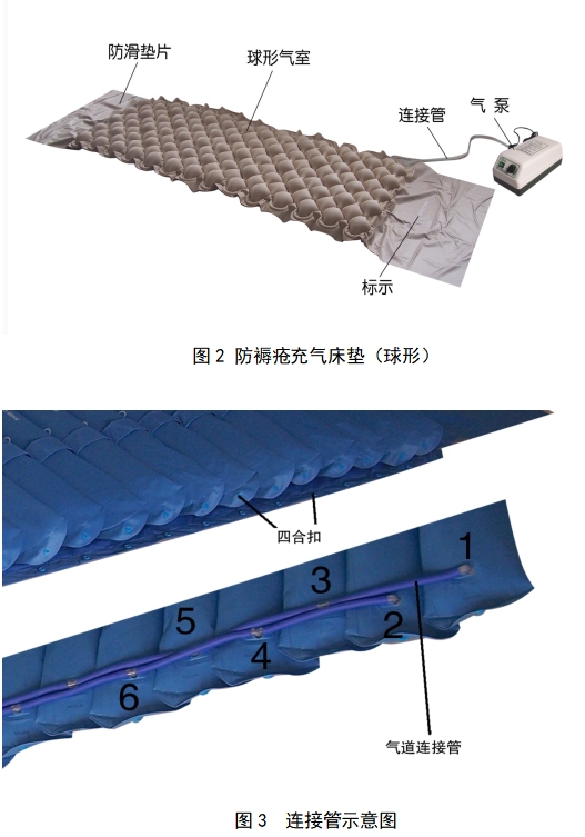 防褥瘡氣床墊注冊技術(shù)審查指導(dǎo)原則（2017年修訂版）（2017年第178號）(圖2)