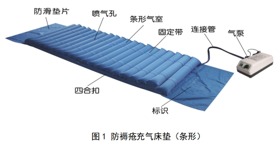 防褥瘡氣床墊注冊技術(shù)審查指導(dǎo)原則（2017年修訂版）（2017年第178號）(圖1)