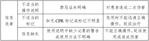 防褥瘡氣床墊注冊技術(shù)審查指導(dǎo)原則（2017年修訂版）（2017年第178號）(圖5)