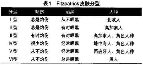 半導(dǎo)體激光脫毛機(jī)注冊(cè)技術(shù)審查指導(dǎo)原則（2020年第15號(hào)）(圖2)