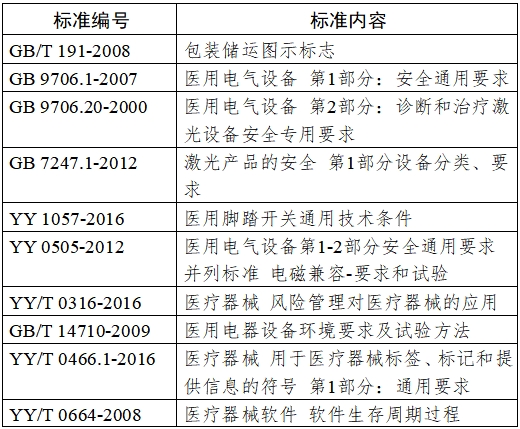 半導(dǎo)體激光脫毛機(jī)注冊(cè)技術(shù)審查指導(dǎo)原則（2020年第15號(hào)）(圖3)