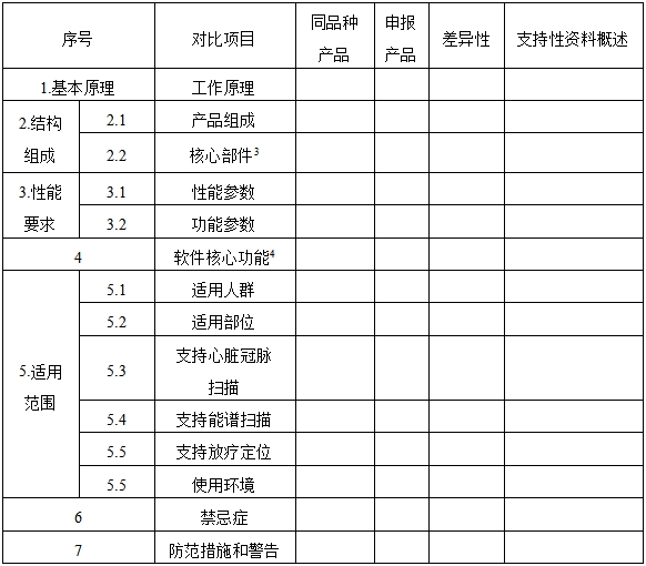 X射線計算機體層攝影設(shè)備同品種臨床評價技術(shù)審查指導(dǎo)原則（2021年第2號）(圖3)