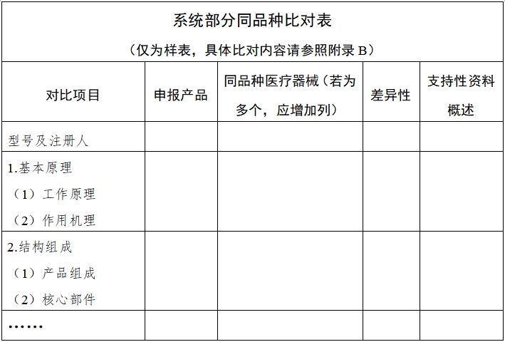 影像型超聲診斷設(shè)備同品種臨床評價技術(shù)審查指導原則（2021年第2號）(圖2)