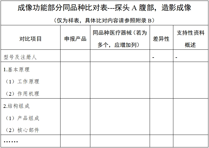 影像型超聲診斷設(shè)備同品種臨床評價技術(shù)審查指導原則（2021年第2號）(圖3)