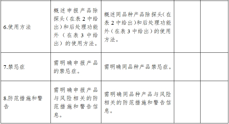 影像型超聲診斷設(shè)備同品種臨床評價技術(shù)審查指導原則（2021年第2號）(圖7)