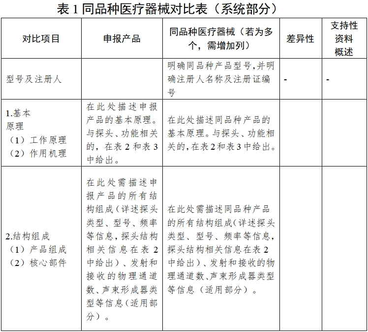 影像型超聲診斷設(shè)備同品種臨床評價技術(shù)審查指導原則（2021年第2號）(圖5)