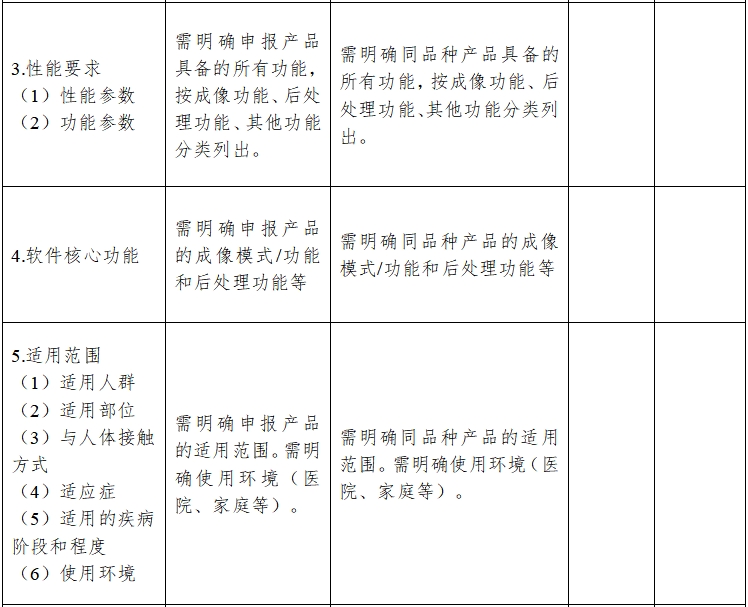 影像型超聲診斷設(shè)備同品種臨床評價技術(shù)審查指導原則（2021年第2號）(圖6)