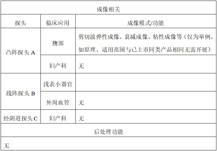 影像型超聲診斷設(shè)備同品種臨床評價技術(shù)審查指導原則（2021年第2號）(圖4)