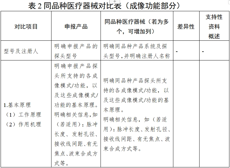 影像型超聲診斷設(shè)備同品種臨床評價技術(shù)審查指導原則（2021年第2號）(圖8)