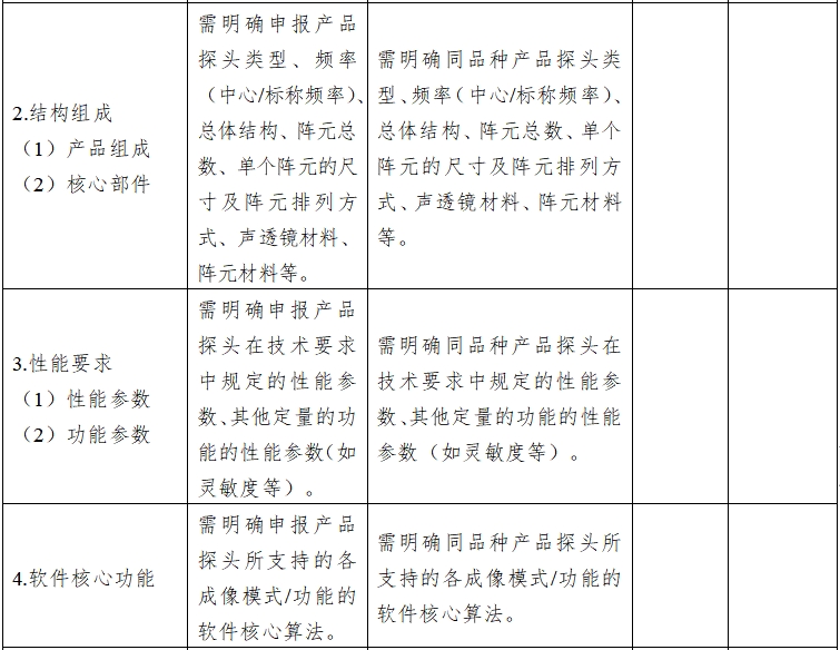 影像型超聲診斷設(shè)備同品種臨床評價技術(shù)審查指導原則（2021年第2號）(圖9)