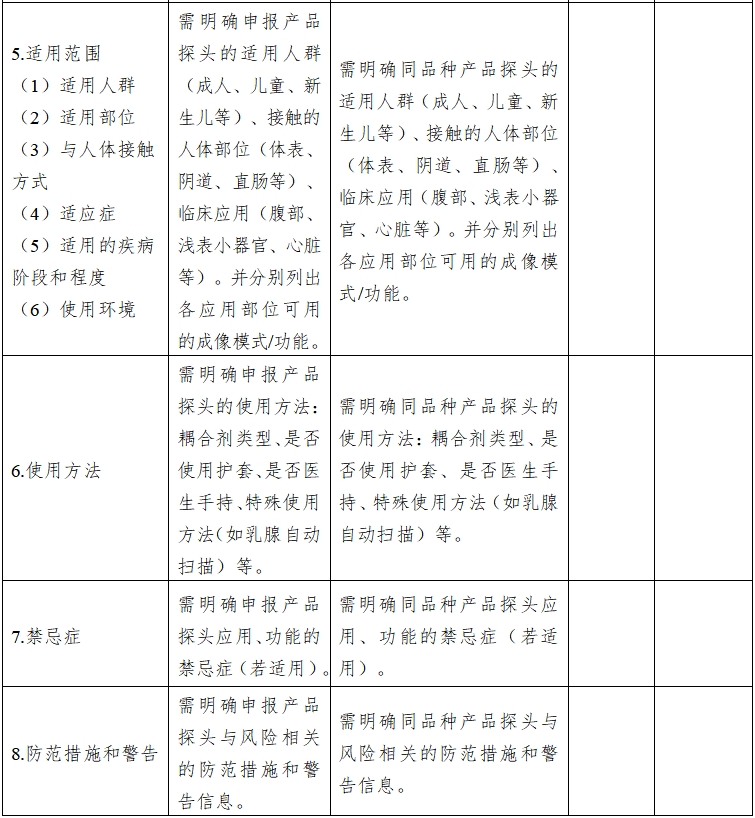 影像型超聲診斷設(shè)備同品種臨床評價技術(shù)審查指導原則（2021年第2號）(圖11)