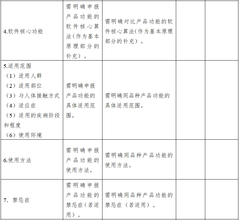 影像型超聲診斷設(shè)備同品種臨床評價技術(shù)審查指導原則（2021年第2號）(圖13)