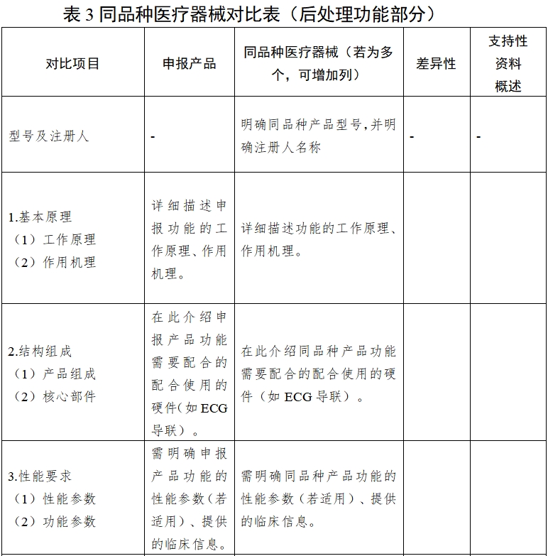 影像型超聲診斷設(shè)備同品種臨床評價技術(shù)審查指導原則（2021年第2號）(圖12)