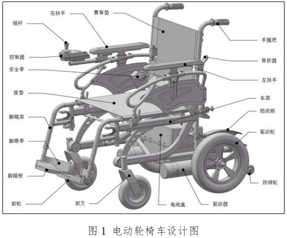 電動(dòng)輪椅車注冊技術(shù)審查指導(dǎo)原則（2017年第180號(hào)）(圖1)