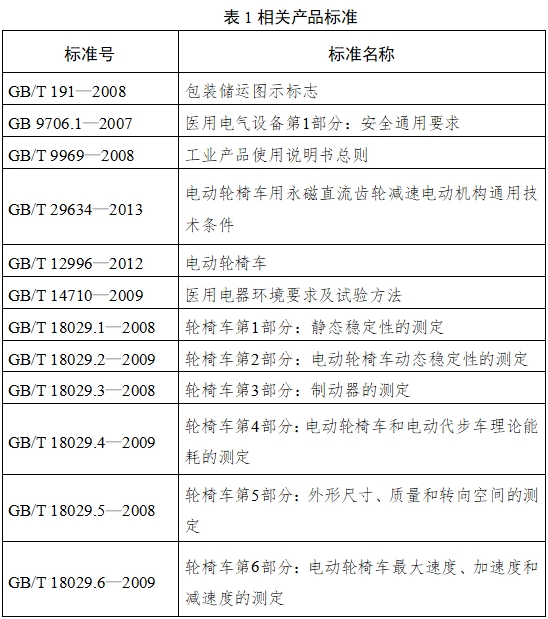 電動(dòng)輪椅車注冊技術(shù)審查指導(dǎo)原則（2017年第180號(hào)）(圖3)