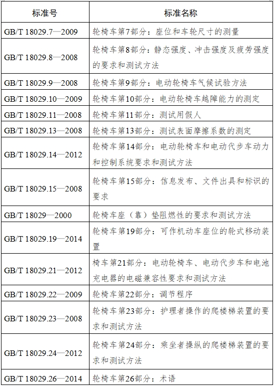 電動(dòng)輪椅車注冊技術(shù)審查指導(dǎo)原則（2017年第180號(hào)）(圖4)