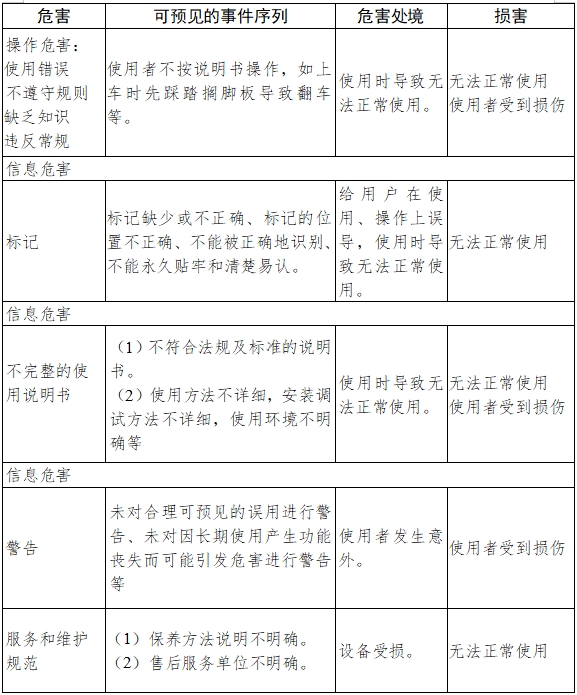 電動(dòng)輪椅車注冊技術(shù)審查指導(dǎo)原則（2017年第180號(hào)）(圖8)