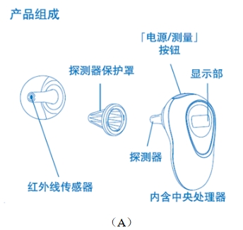 耳腔式醫(yī)用紅外體溫計注冊技術審查指導原則（2017年第180號）(圖1)