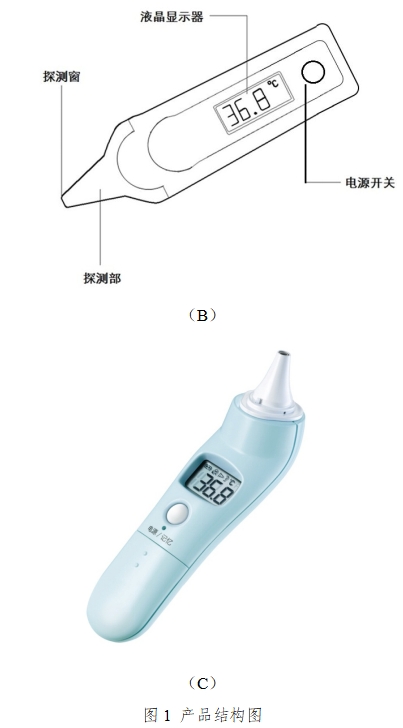 耳腔式醫(yī)用紅外體溫計注冊技術審查指導原則（2017年第180號）(圖2)